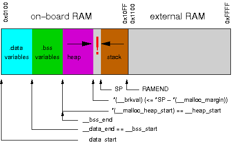 malloc-std.png